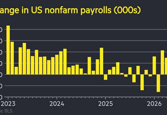 US economy undershoots forecasts with 57,000 jobs added in June