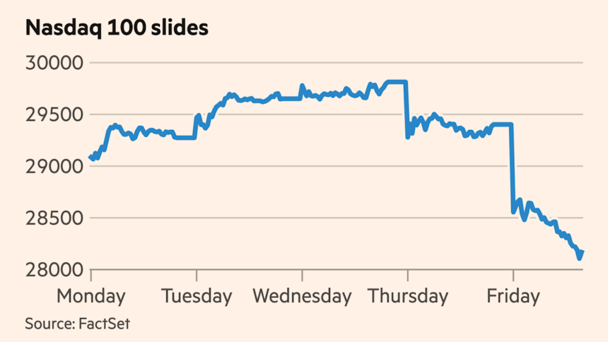 Nasdaq 100 tumbles into correction territory as AI sell-off intensifies